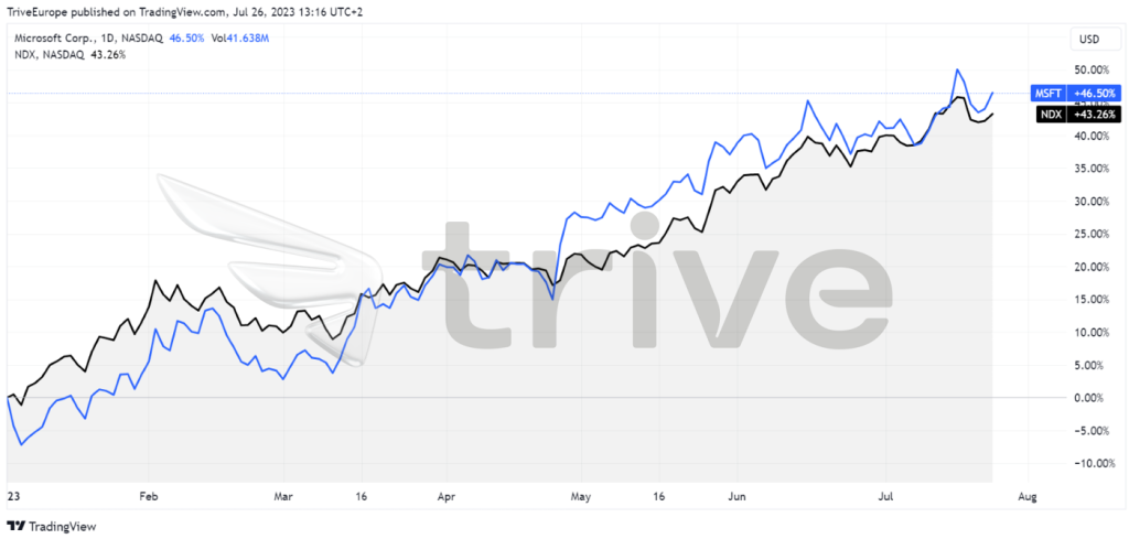 Trive Financial Services Malta – TradingView, Nkosilathi Dube