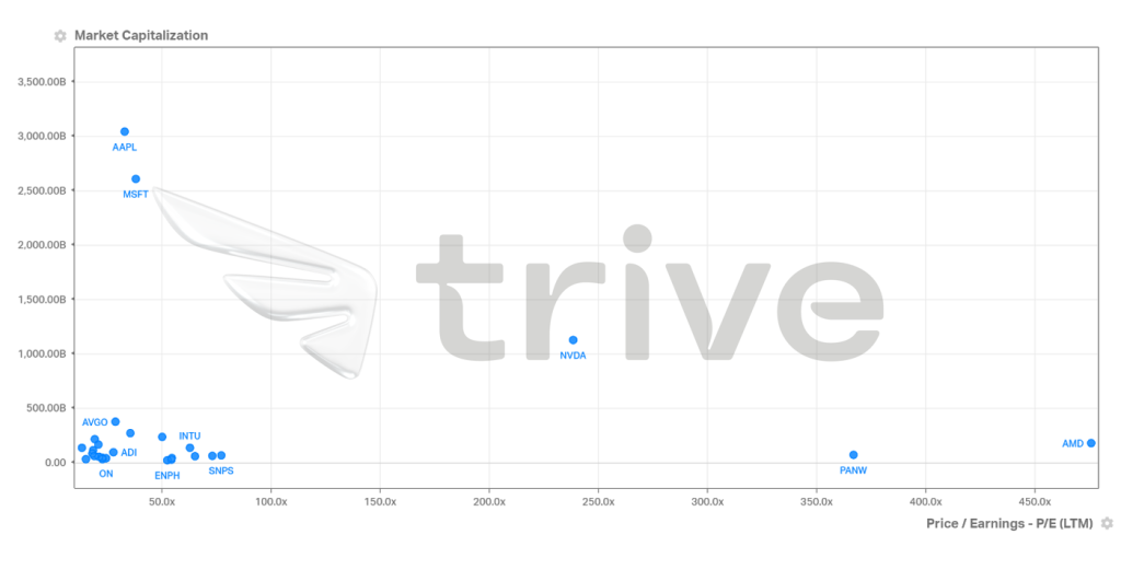 Trive Financial Services Malta – Koyfin, Nkosilathi Dube