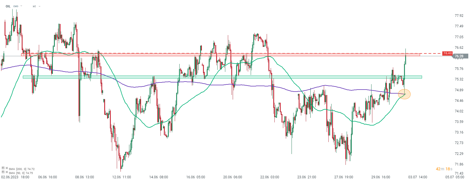 Brent-Prognose im Stundenchart - OIL im Stundenchart. Quelle: xStation5 von XTB