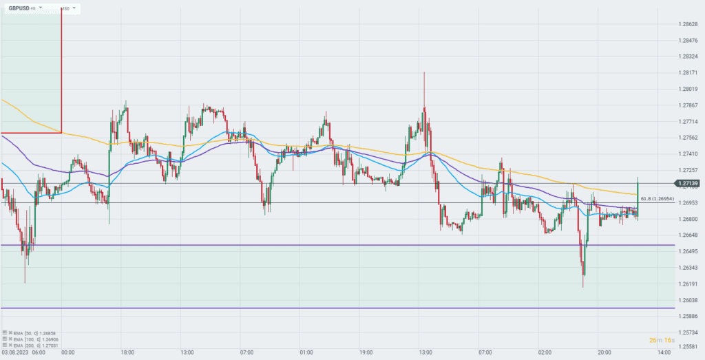 EILMELDUNG: Starkes Lohnwachstum in Großbritannien; GBPUSD legt zu!