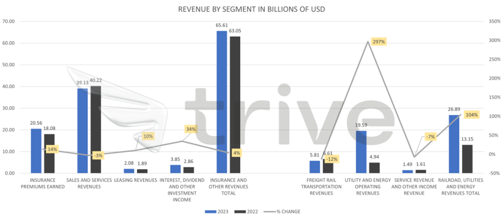Quelle: Trive Financial Services Malta – Berkshire Hathaway Inc, Nkosilathi Dube