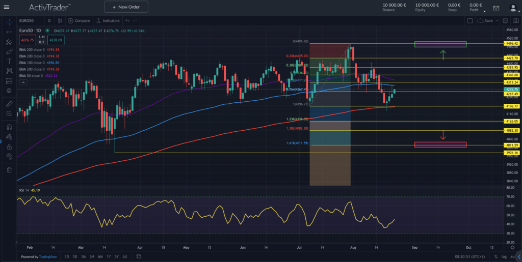 Quelle: ActivTrader