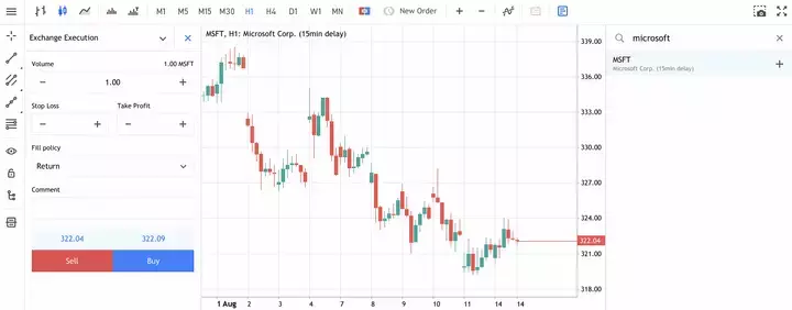 Quelle: Admirals MetaTrader WebTrader-Microsoft H1 Chart