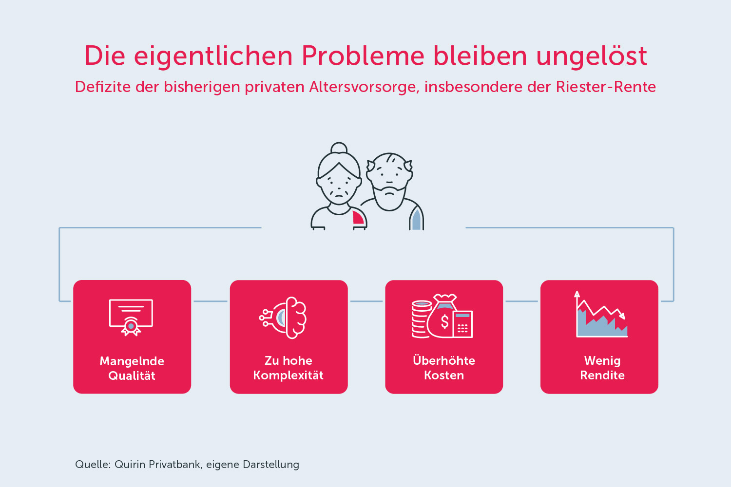 Die eigentlichen Probleme bleiben ungelöst