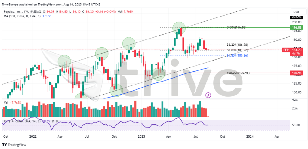 Quelle: TradingView