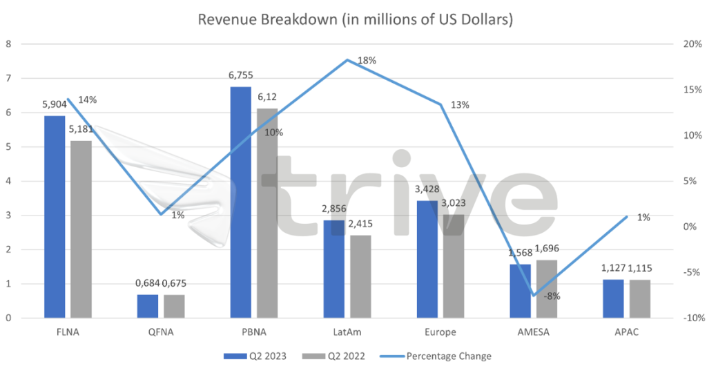Quelle: Trive Financial Services Malta – PepsiCo Inc, Nkosilathi Dube
