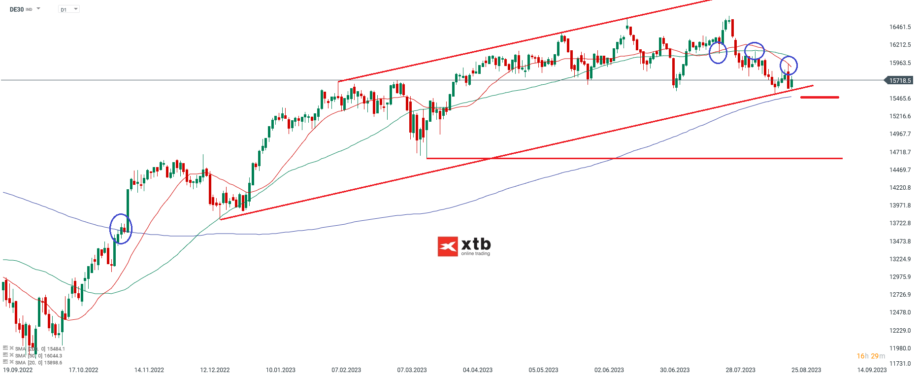DAX Chartanalyse daily am 26.08.2023 fÃ¼r aktive Trader