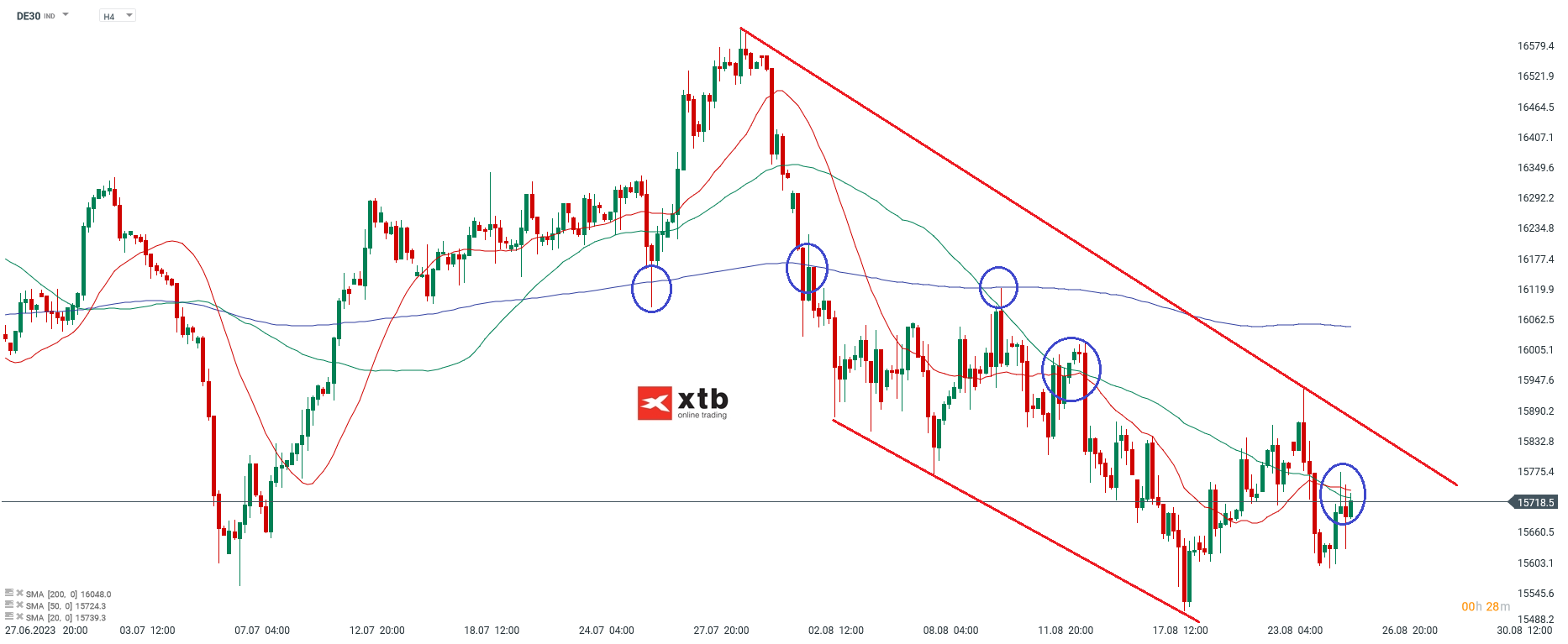 DAX Analyse am 26.08.2023 - Daytrading des deutschen Leitindex
