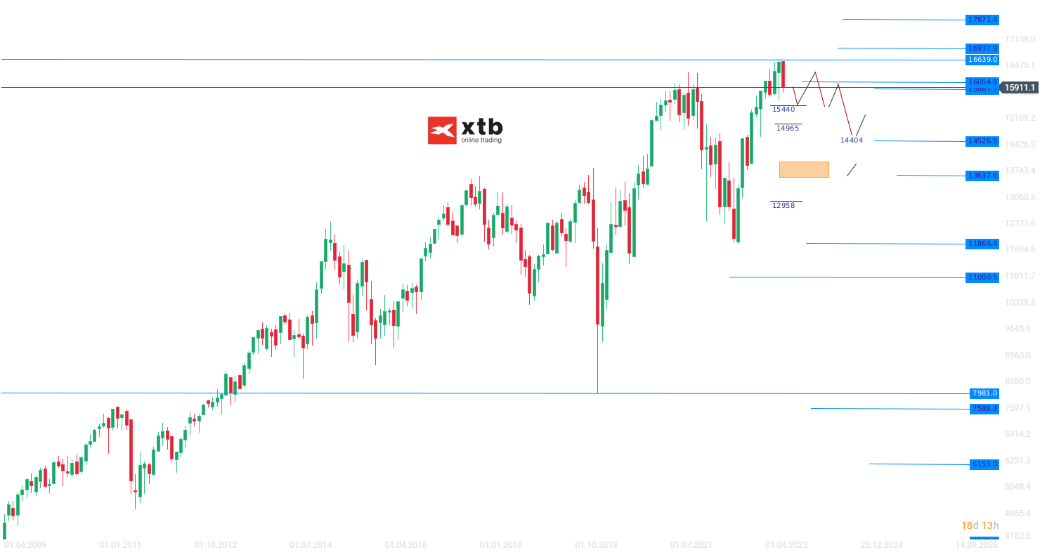 DAX Wochenausblick - Prognose und Aktuelle Einschätzung am 12.08.2023