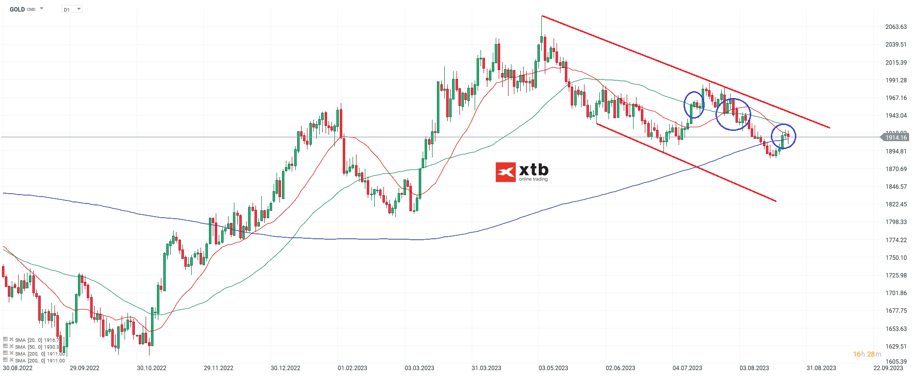 Gold Chartanalyse daily am 27.08.2023 - Daytrading
