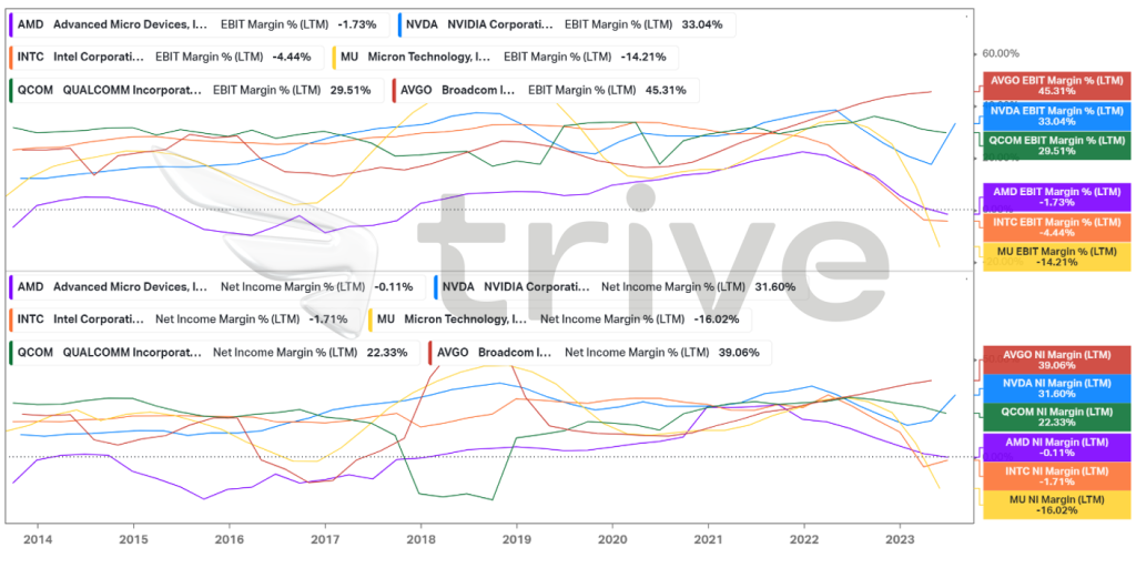 Quelle: Trive – Koyfin, Nkosilathi Dube