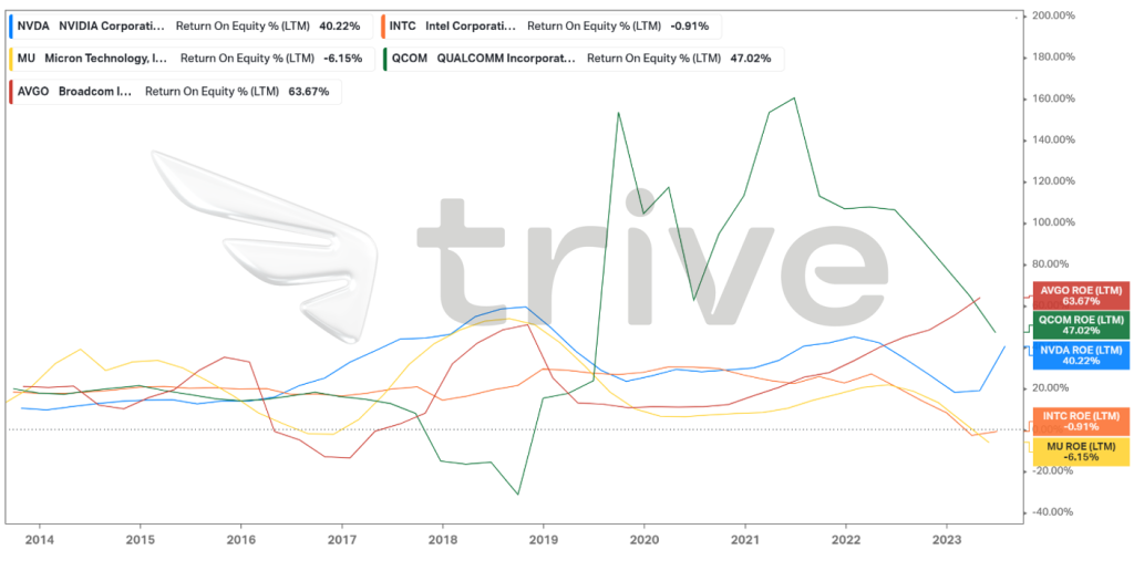 Quelle: Trive – Koyfin, Nkosilathi Dube