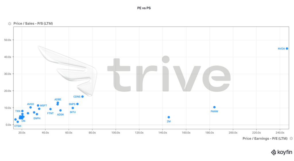 Quelle: Trive – Koyfin, Nkosilathi Dube