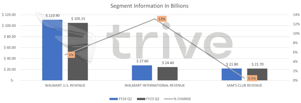 Quelle: Trive – Walmart Inc, Nkosilathi Dube