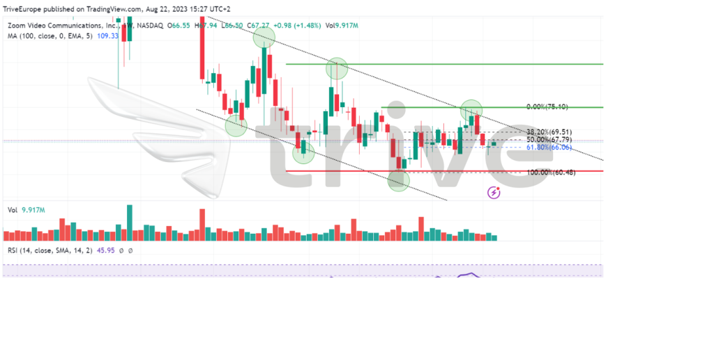 Quelle: TradingView