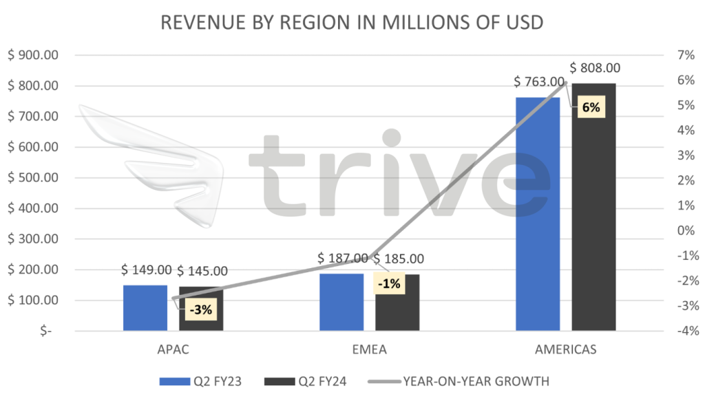 Quelle: Trive – Zoom Video Communications Inc, Nkosilathi Dube