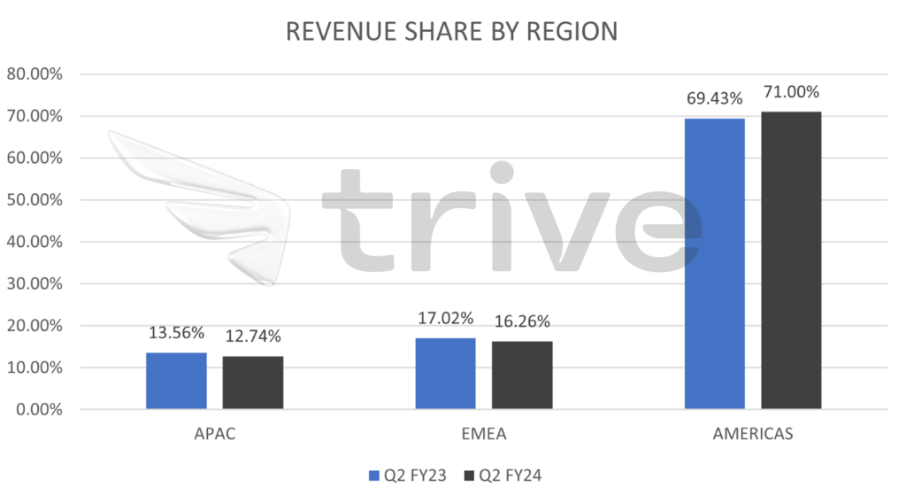 Quelle: Trive – Zoom Video Communications Inc, Nkosilathi Dube