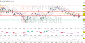 Quelle:tradingdesk.onemarkets.de