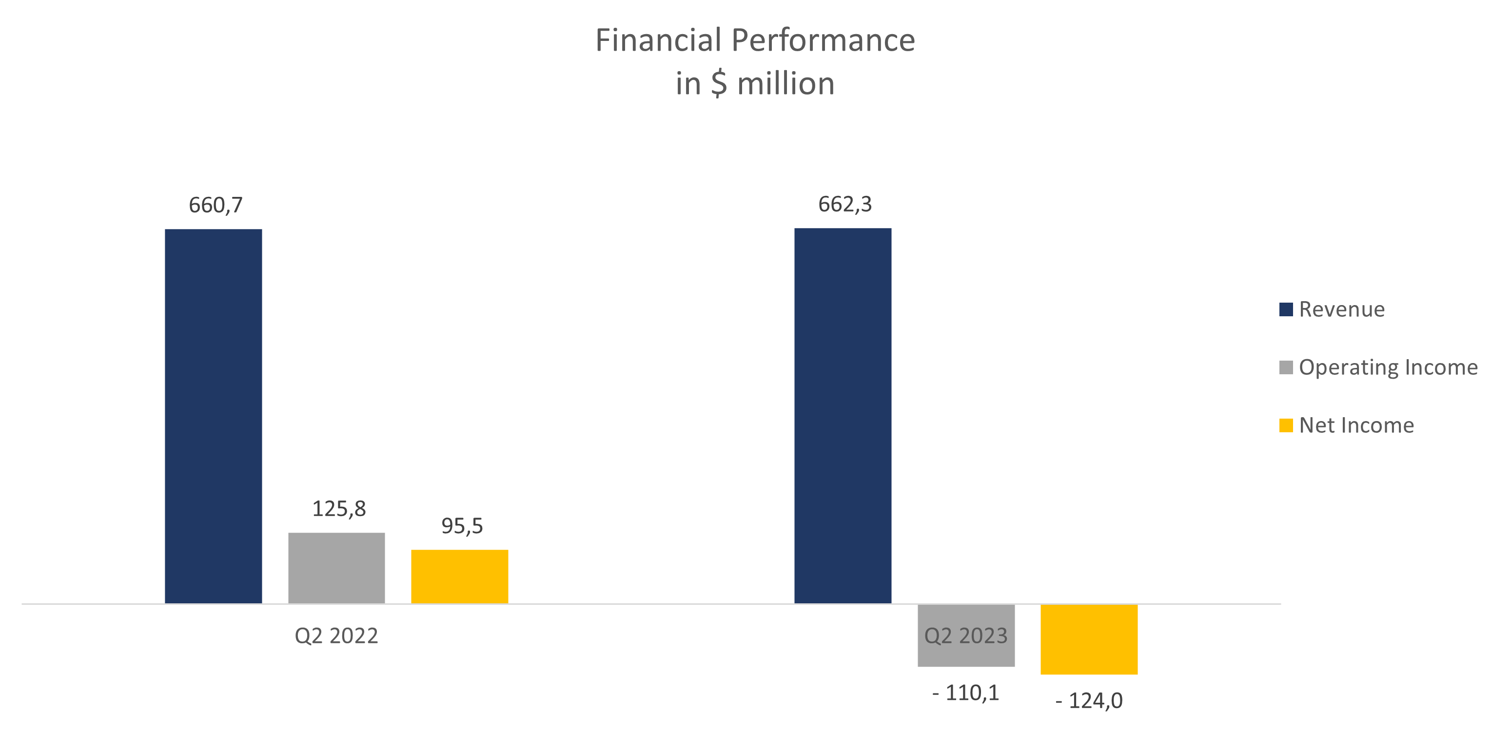 Unternehmensfinanzdynamik; Quelle: Vom Autor zusammengestellt