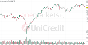 Betrachtungszeitraum: 09.09.2018 – 08.09.2023. Historische Betrachtungen stellen keine verlässlichen Indikatoren für zukünftige Entwicklungen dar. Quelle:tradingdesk.onemarkets.de