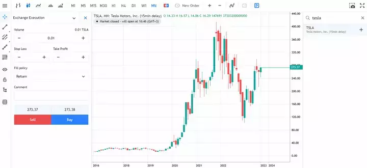 Quelle: Admirals MetaTrader 5; Tesla. Monatlich. Datum: Januar 2017 bis September 2023