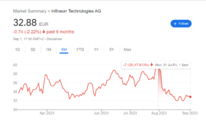 Infineon Aktie Kursverlauf