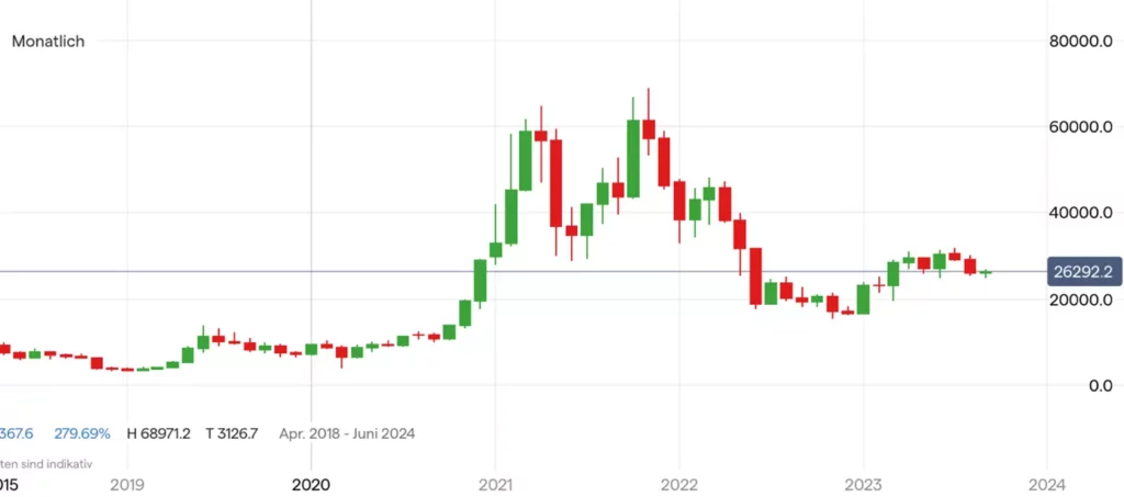 Bitcoin