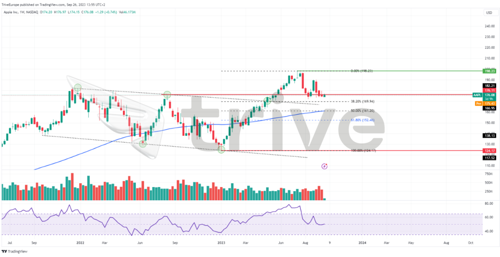 Quelle: TradingView