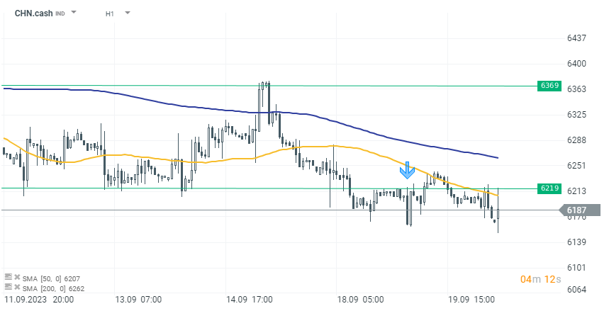 CHN cash Prognose im Stundenchart; Quelle: xStation5 von XTB