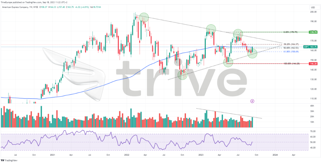 Quelle: TradingView