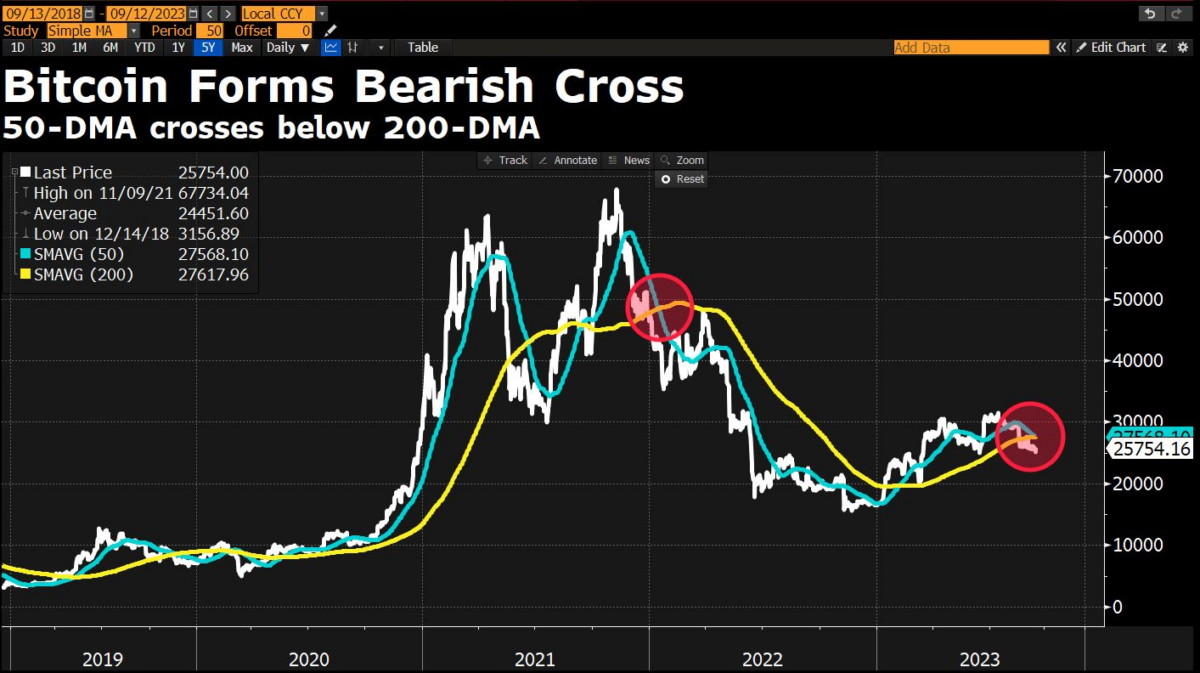 Quelle: Bloomberg Finance LP 