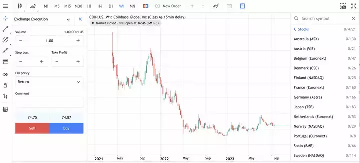 Coinbase. Wöchentlich; Quelle: Admirals MetaTrader 5