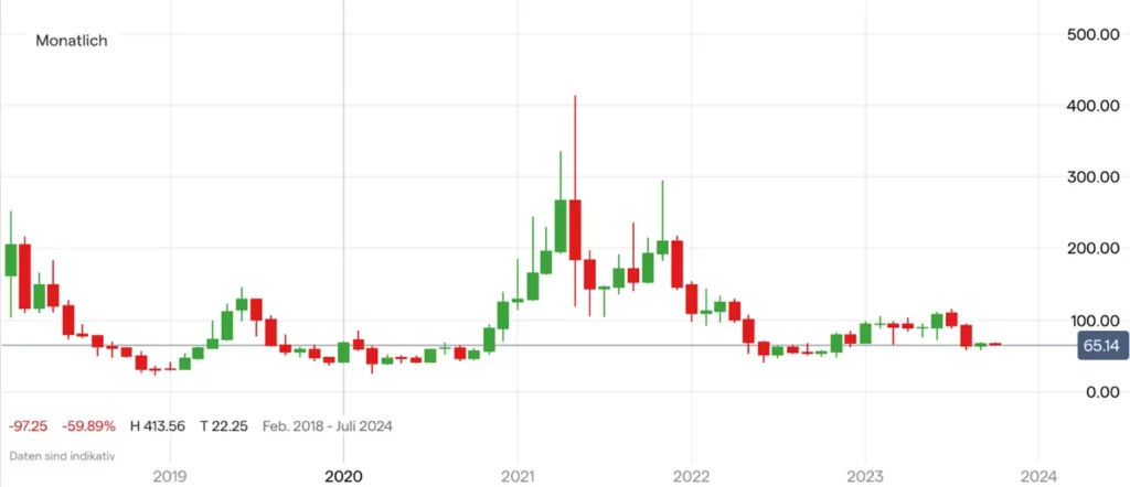 Litecoin
