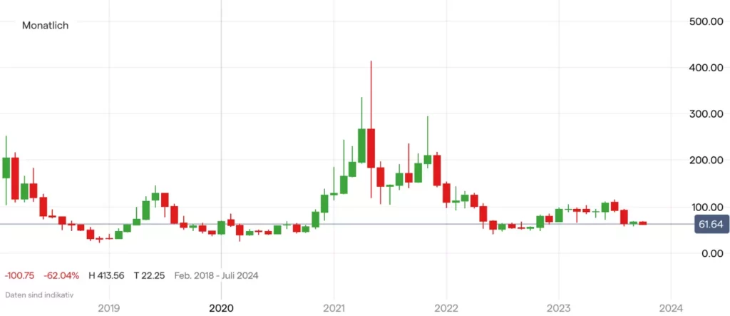 Litecoin
