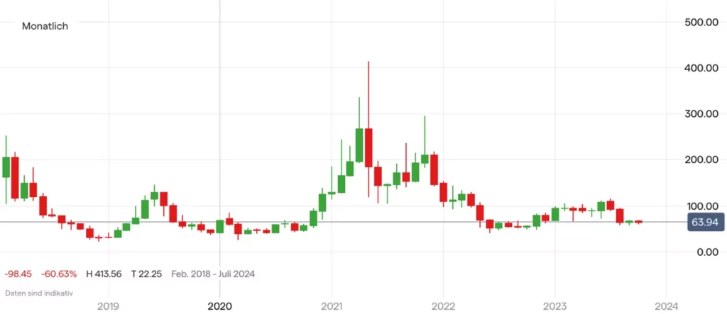 Litecoin