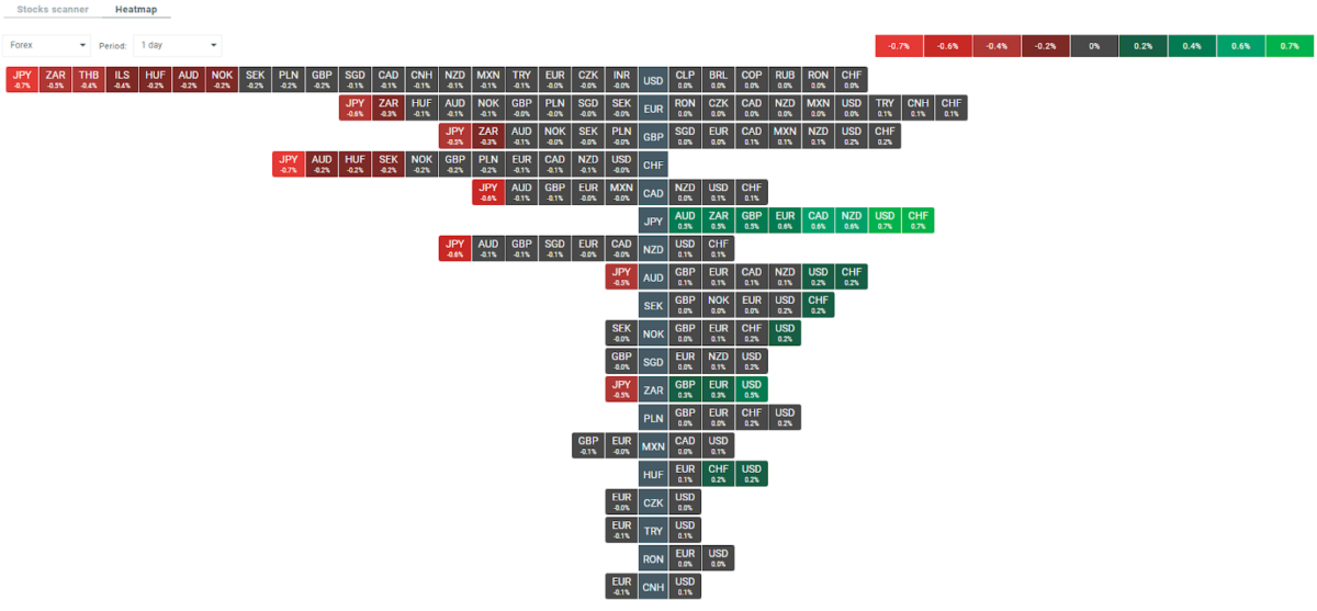 Heatmap Markt 31.10.2023 Ãberblick