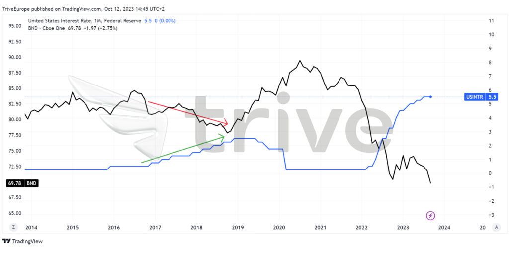 Quelle: Trive – TradingView, Nkosilathi Dube