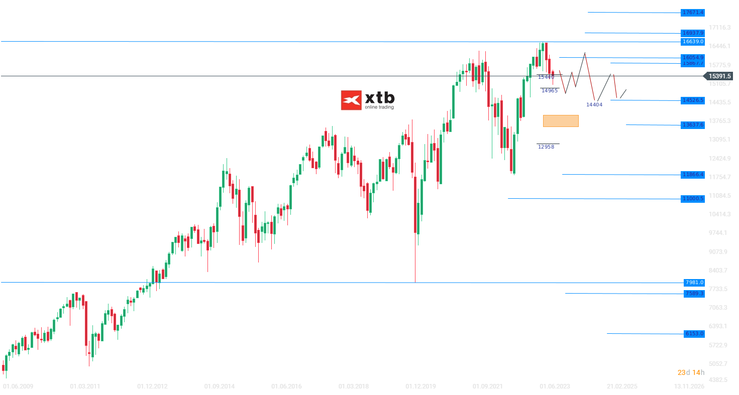 DAX Wochenausblick am 08.10.2023 - Analyse, Prognose, News