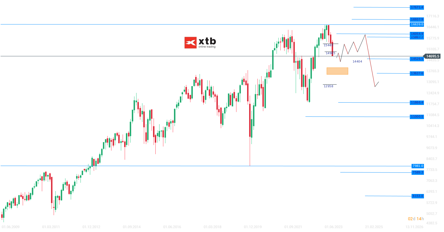 DAX Wochenausblick am 29.10.2023 - Aktuelle News und Prognose fÃ¼r den deutschen Leitindex