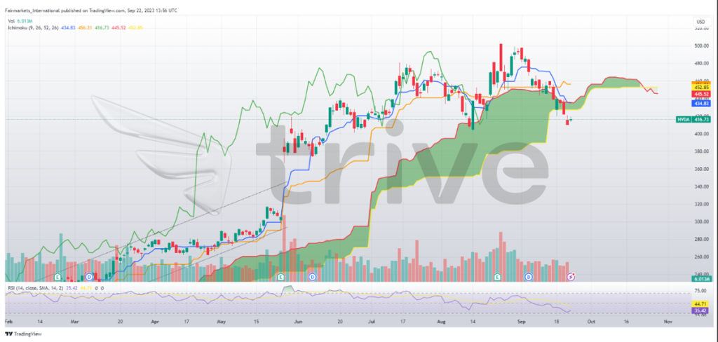 Quelle: TradingView