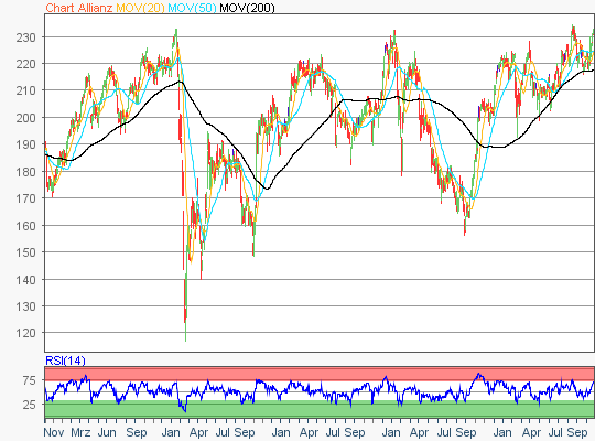 Commerzbank Aktie - 5 Jahres Chart