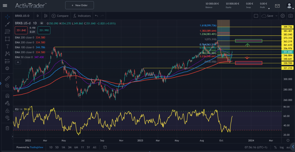 Quelle: ActivTrader