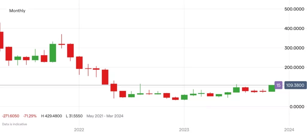Coinbase