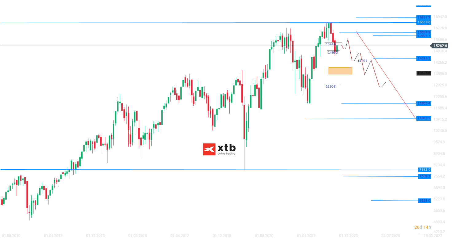 DAX Wochenausblick am 05.11.2023 - ANALYSE fÃ¼r aktive Daytrader