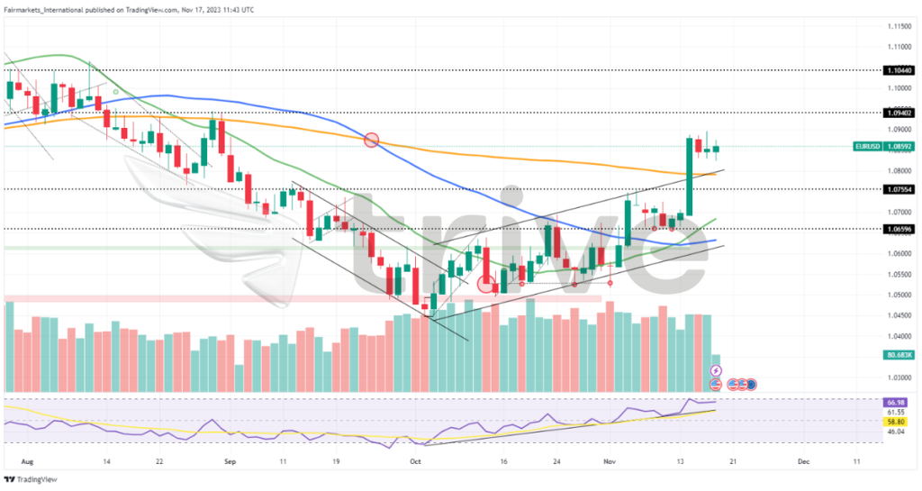 Quelle: TradingView