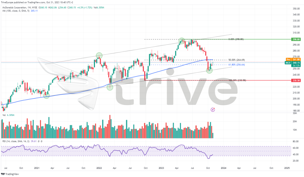 Quelle: TradingView