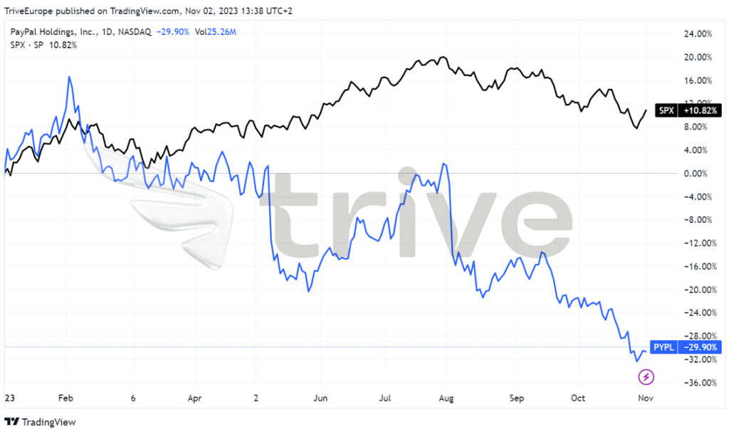 Quelle: Trive – TradingView, Nkosilathi Dube