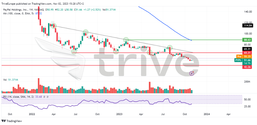 Quelle: TradingView