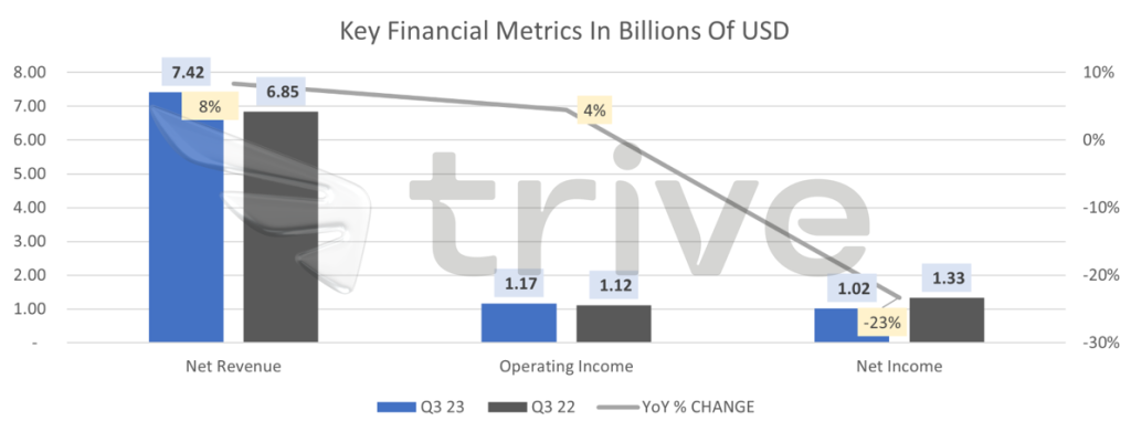 Quelle: Trive – PayPal Holdings Inc, Nkosilathi Dube