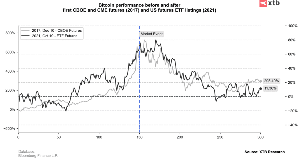 Halbierung und Bitcoin-ETFs 📊 Wird Krypto 2024 eine neue Hausse starten? 🗽